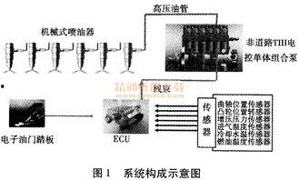 单体泵工作原理视频